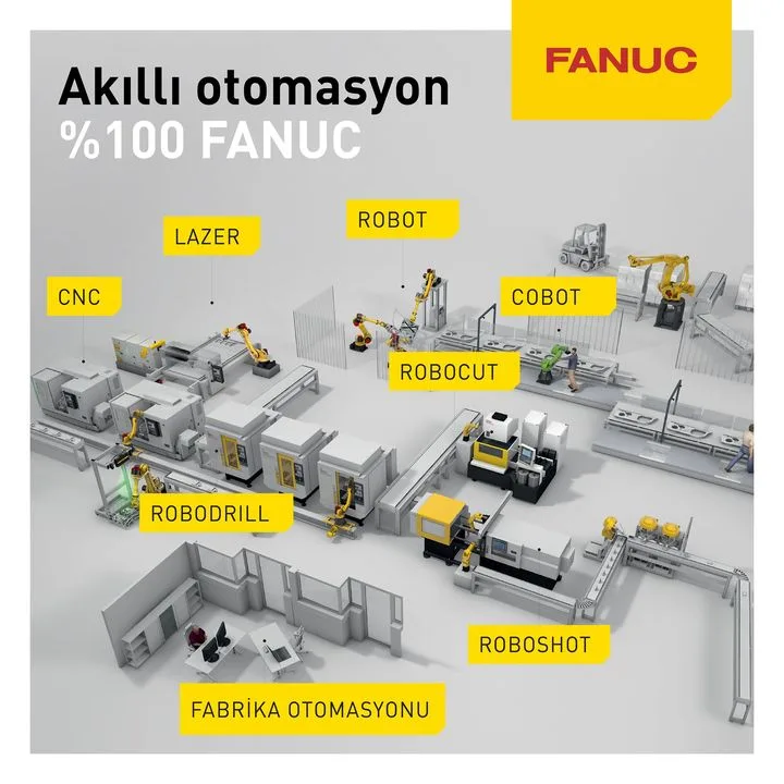 FANUC Turkey Endüstriyel Otomasyon Tic. Ltd. Şti.