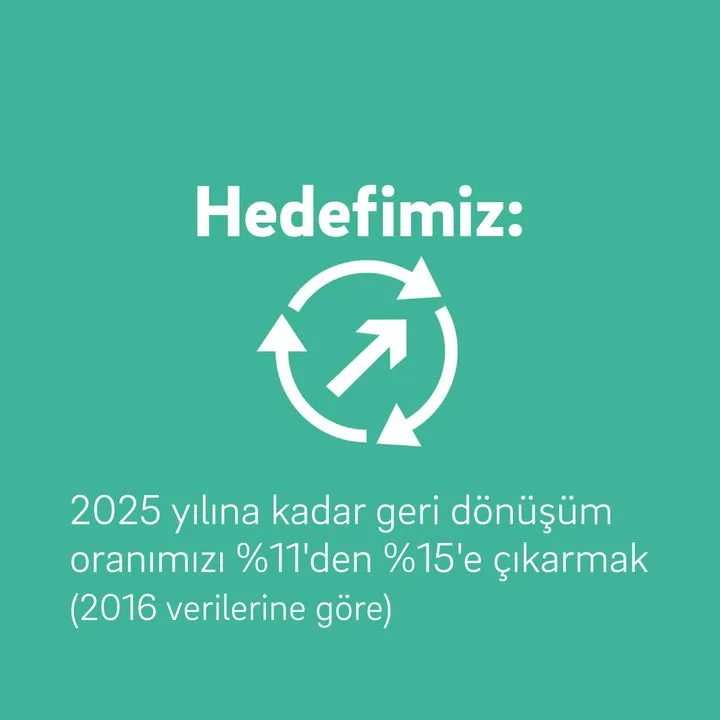Rehau Polimer Kimya San. A.Ş.