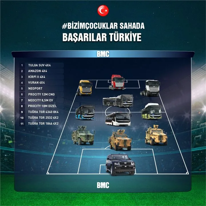 Bmc Sanayi Tic. A.Ş.
