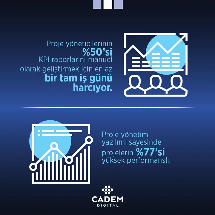 CDMMOBİL Elekrikli Araç ve Akıllı Ulaşım Teknolojileri A.Ş.