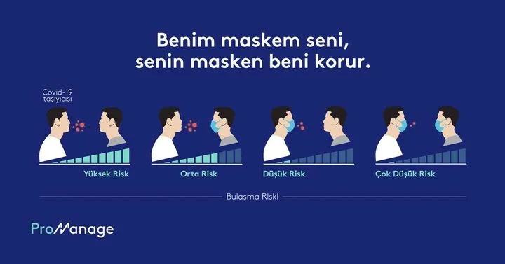 Doruk Otomasyon ve Yazılım San.ve Tic. A.Ş.