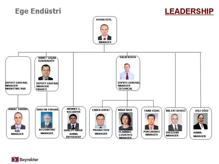 Ege Endüstri ve Tic. A.Ş.