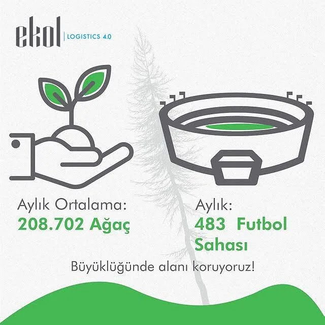 Ekol Lojistik A.Ş.