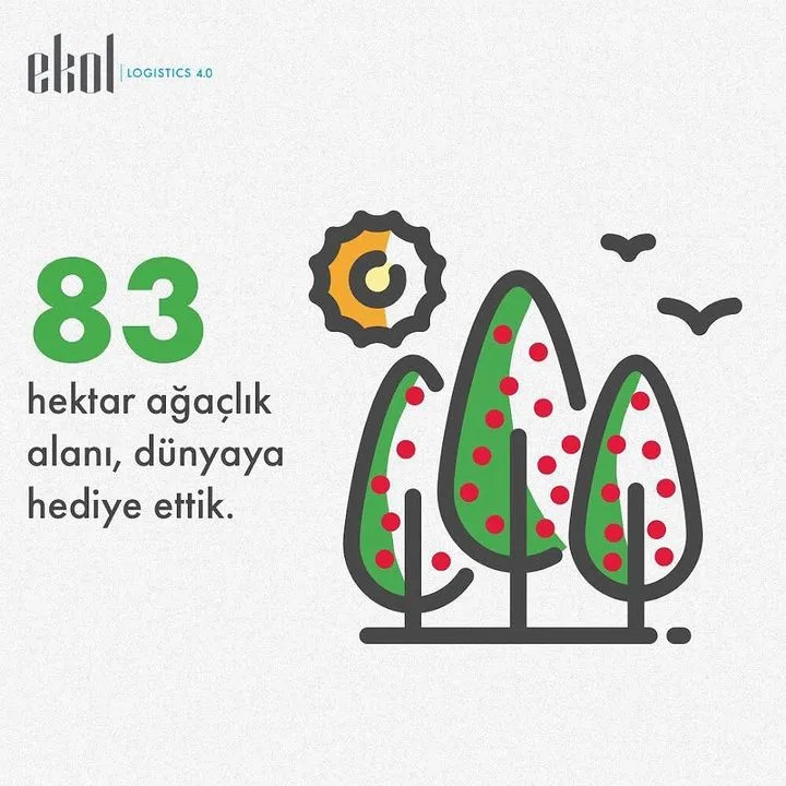 Ekol Lojistik A.Ş.