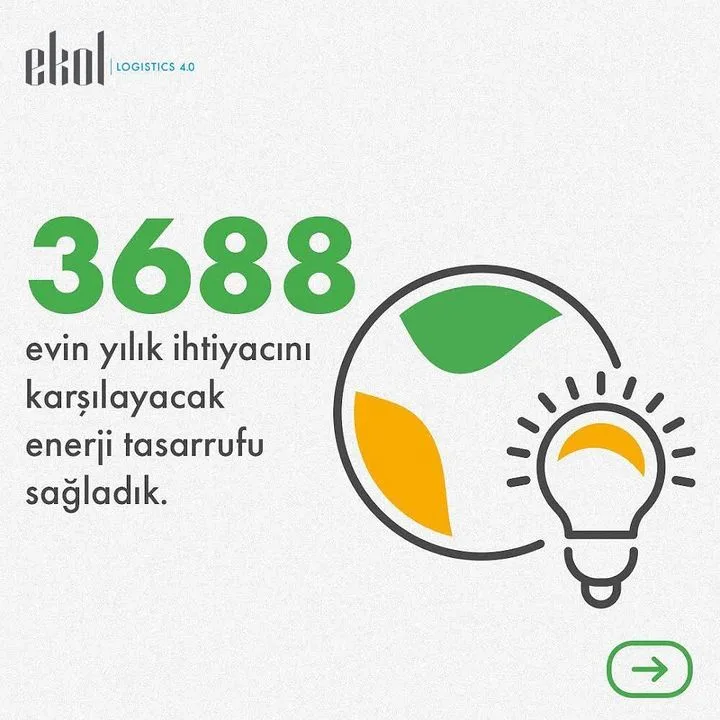 Ekol Lojistik A.Ş.