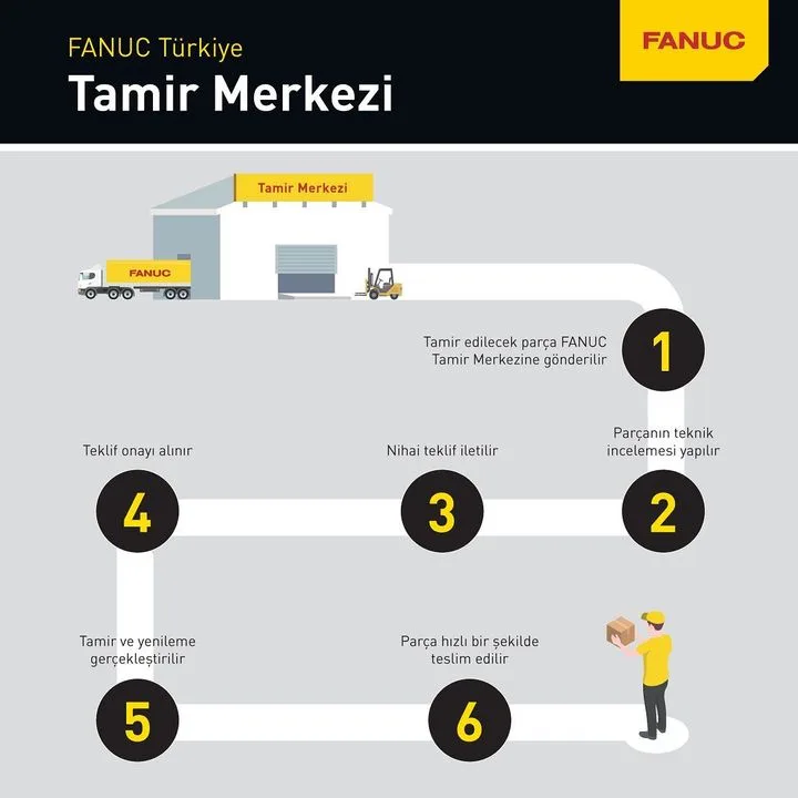 FANUC Turkey Endüstriyel Otomasyon Tic. Ltd. Şti.