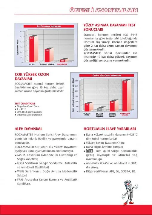 Altan Hidrolik Müh. San. ve Tic. A.ş