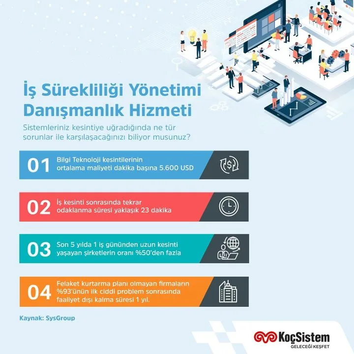 Koç Sistem Bilgi ve İletişim Hizmetleri A.Ş.
