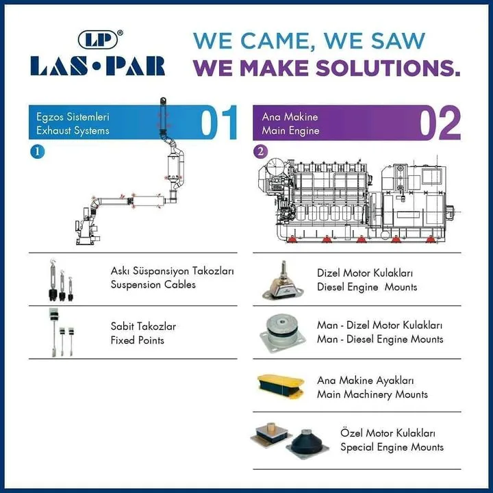 Las-Par Kauçuk Yedek Parça San. Tic. Ltd. Şti.