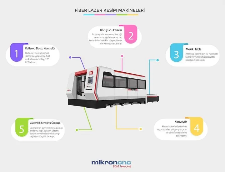 Mikron Cnc Takım Tezgahları Mühendislik