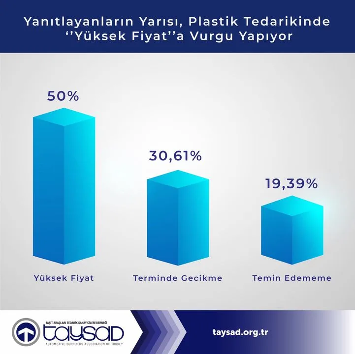 Uis Yazılım A.Ş.